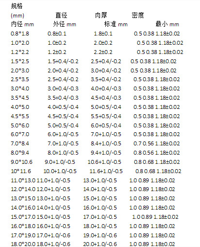 硅膠管的規格 硅膠管的規格